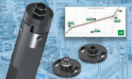 Process-integrated Tightener Tests