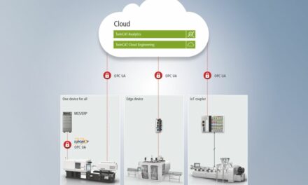 Sustainability Impulses for the Processing