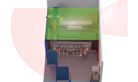 Programmable, Virtual Laser Zone