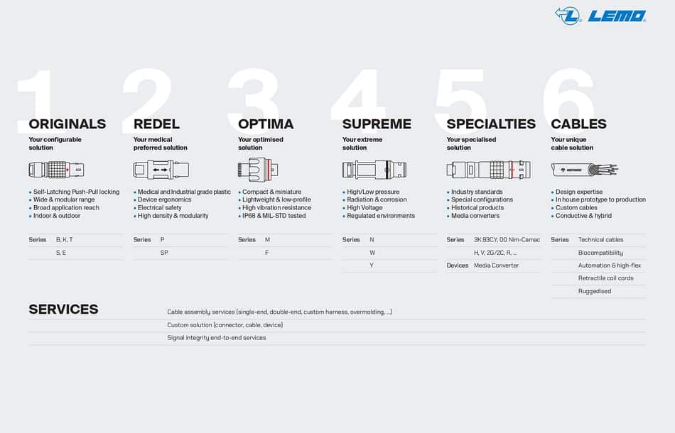 Lemo, is pleased to announce the launch of its expanded product family portfolio, which aims to simplify the selection process for customers Lemo, is pleased to announce the launch of its expanded product family portfolio, which aims to simplify the selection process for customers