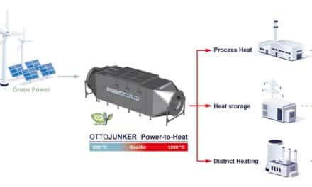 Green Energy Sources
