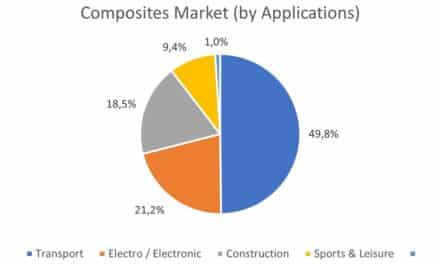 The European Composites Market 2023