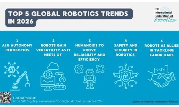 Top 5 Global Robotics Trends 2026