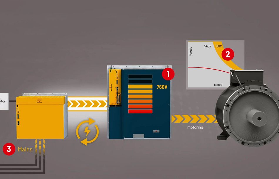 Smart drive solutions for presses